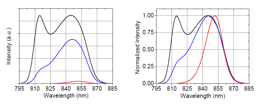 Spectrum of BroadLighter M-S-840-B-I-15
