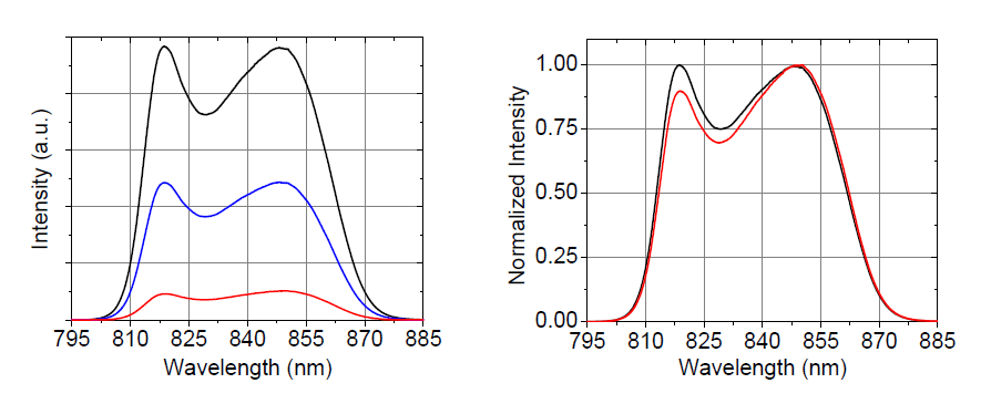 Spectrum of BroadLighter M-S-840-B-I-15-VA
