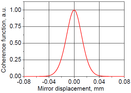 Coherence function (short displacement)