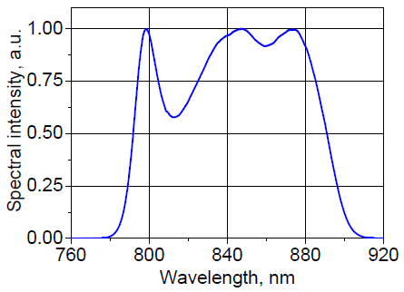 Spectral intensity
