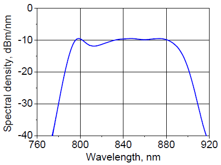 Spectral density