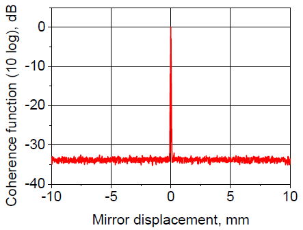 Coherence function (extended displacement)