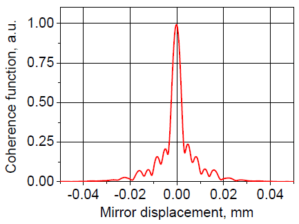 Coherence function (short displacement)