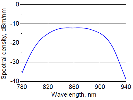 Spectral density