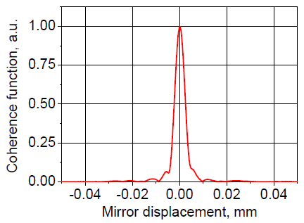 Coherence function (short displacement)