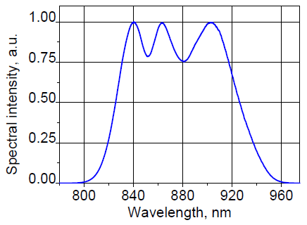 Spectral intensity