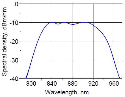 Spectral density