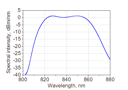 Spectral density