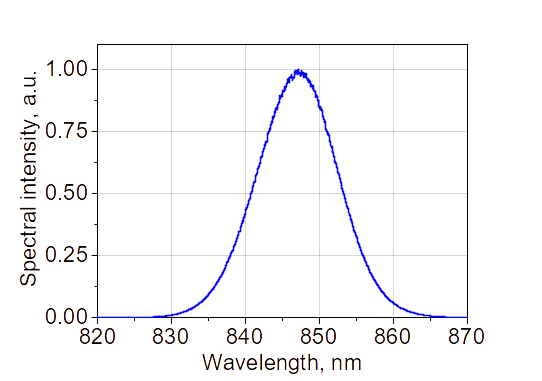 Spectral intensity