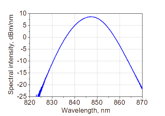 Spectral density