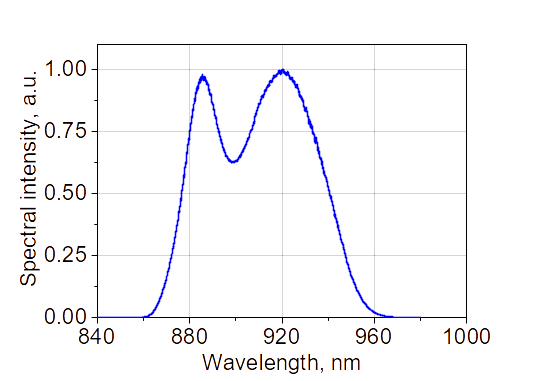 Spectral intensity