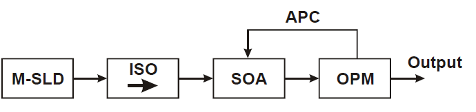 Block Diagram of the MOPA Optical Scheme (Simplified)