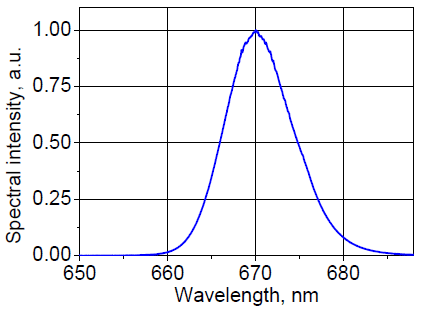 Spectral intensity