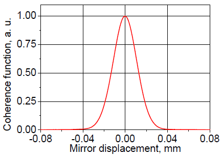 Coherence function (short displacement)