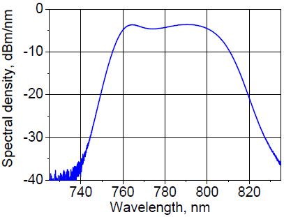 Spectral density