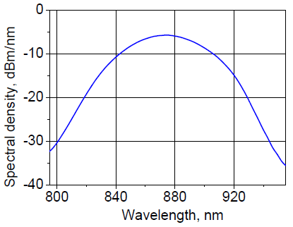 Spectral density