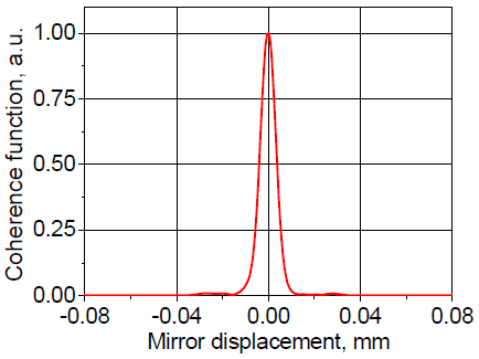Coherence function (short displacement)
