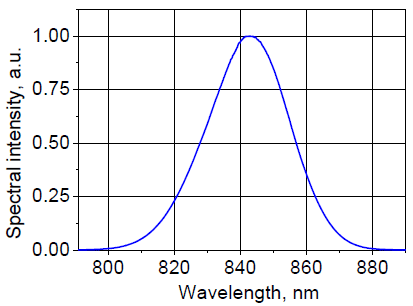Spectral intensity