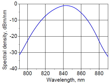 Spectral density