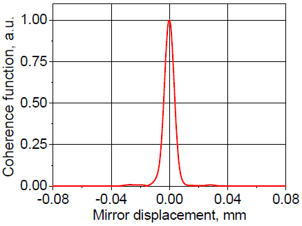Coherence function (short displacement)