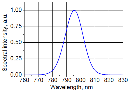 Spectral intensity