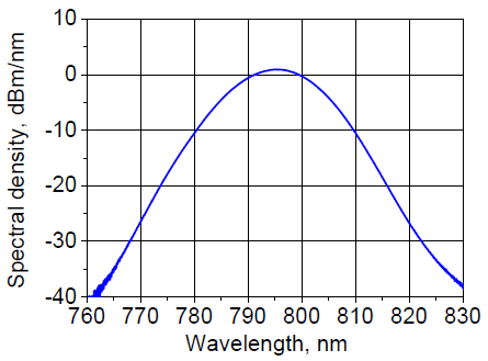 Spectral density