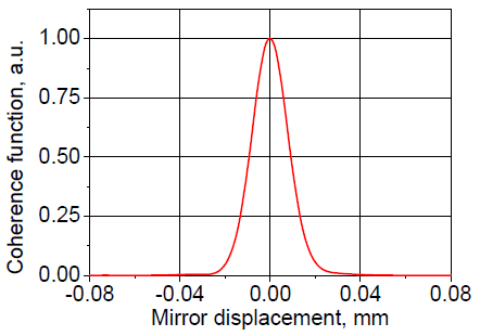 Coherence function (short displacement)