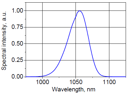 Spectral intensity