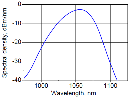 Spectral density