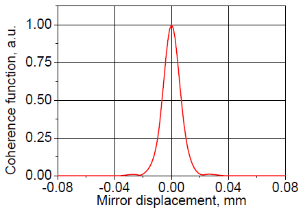 Coherence function (short displacement)