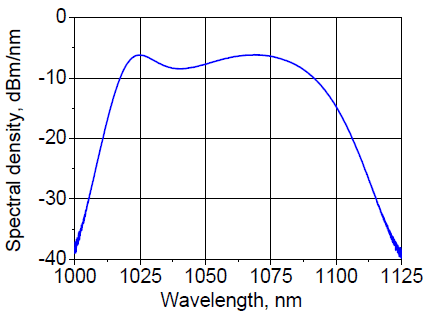 Spectral density