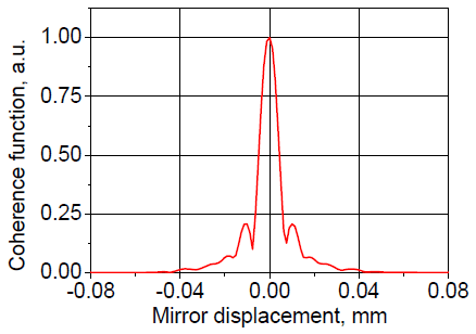 Coherence function (short displacement)