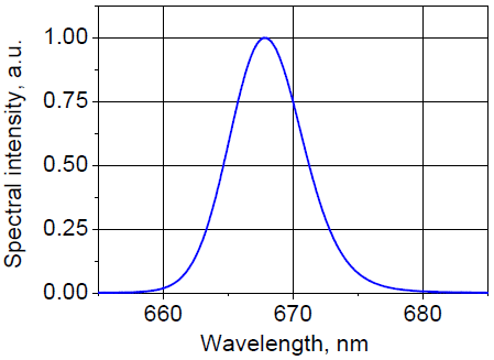 Spectral intensity