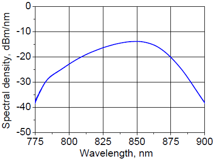 Spectral density