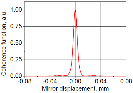 Coherence function (short displacement)