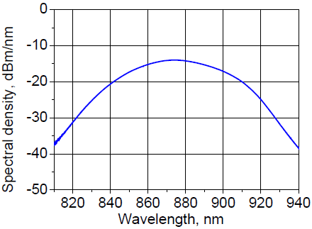 Spectral density