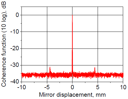 Coherence function (extended displacement)