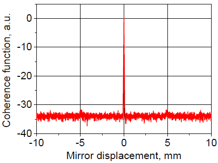 Coherence function (extended displacement)