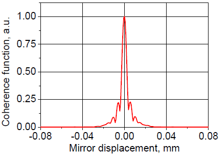 Coherence function (short displacement)