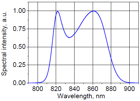 Spectral intensity