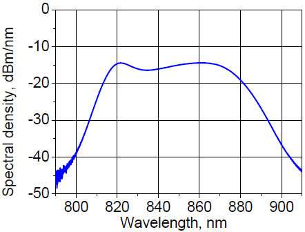 Spectral density