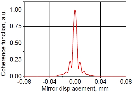 Coherence function (short displacement)