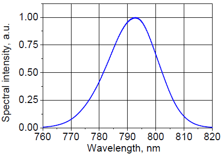 Spectral intensity