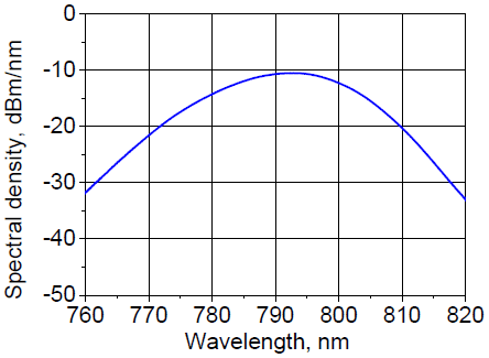 Spectral density