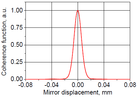 Coherence function (short displacement)