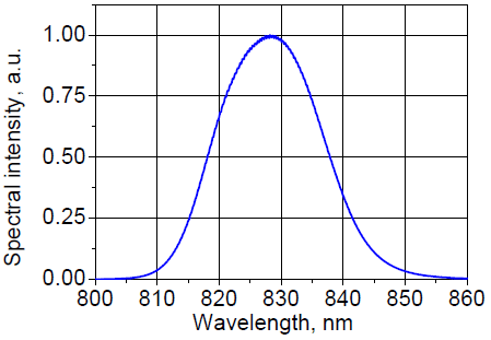 Spectral intensity