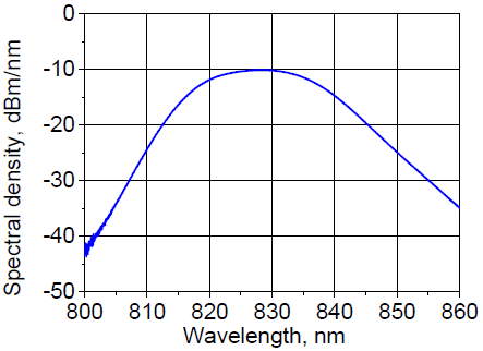 Spectral density