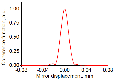 Coherence function (short displacement)