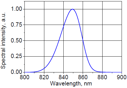 Spectral intensity