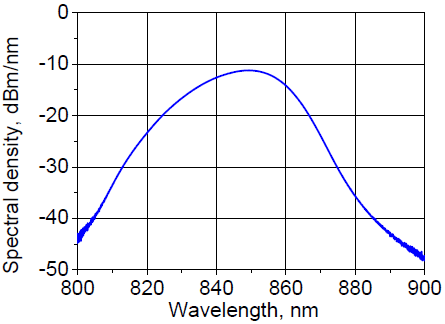 Spectral density